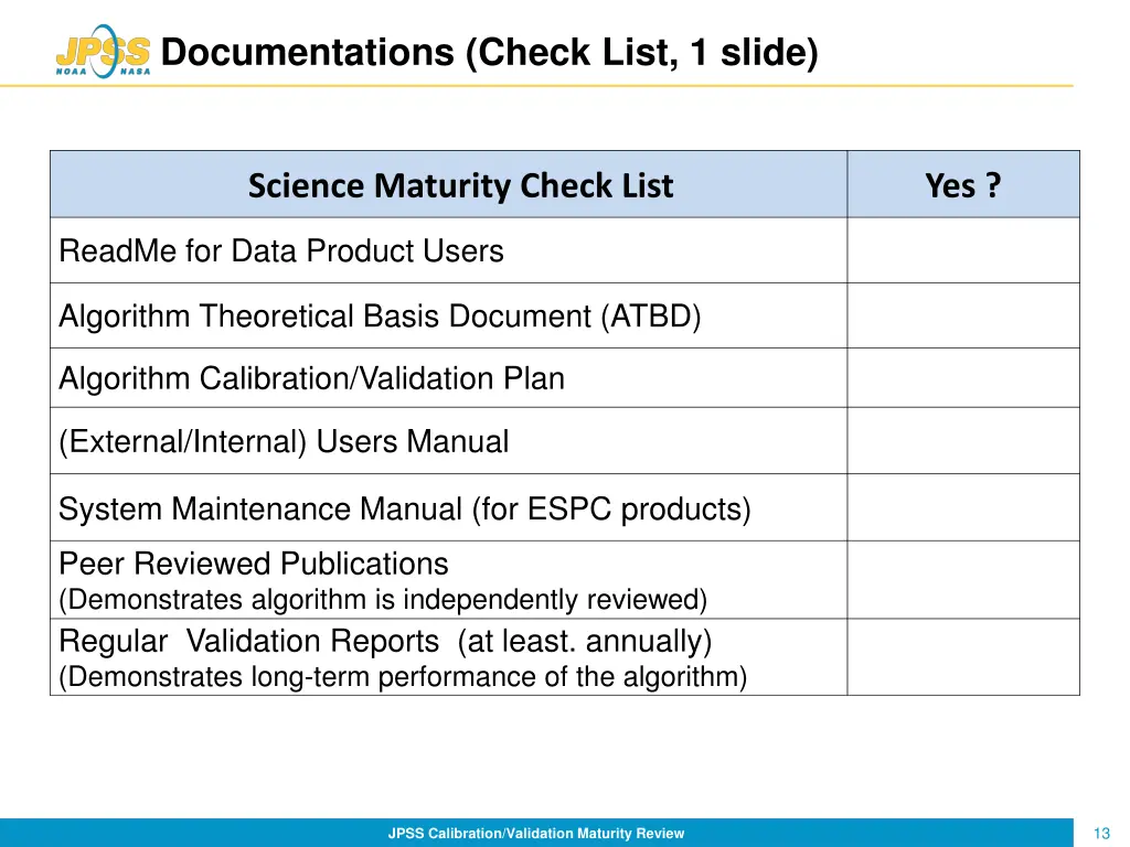 documentations check list 1 slide