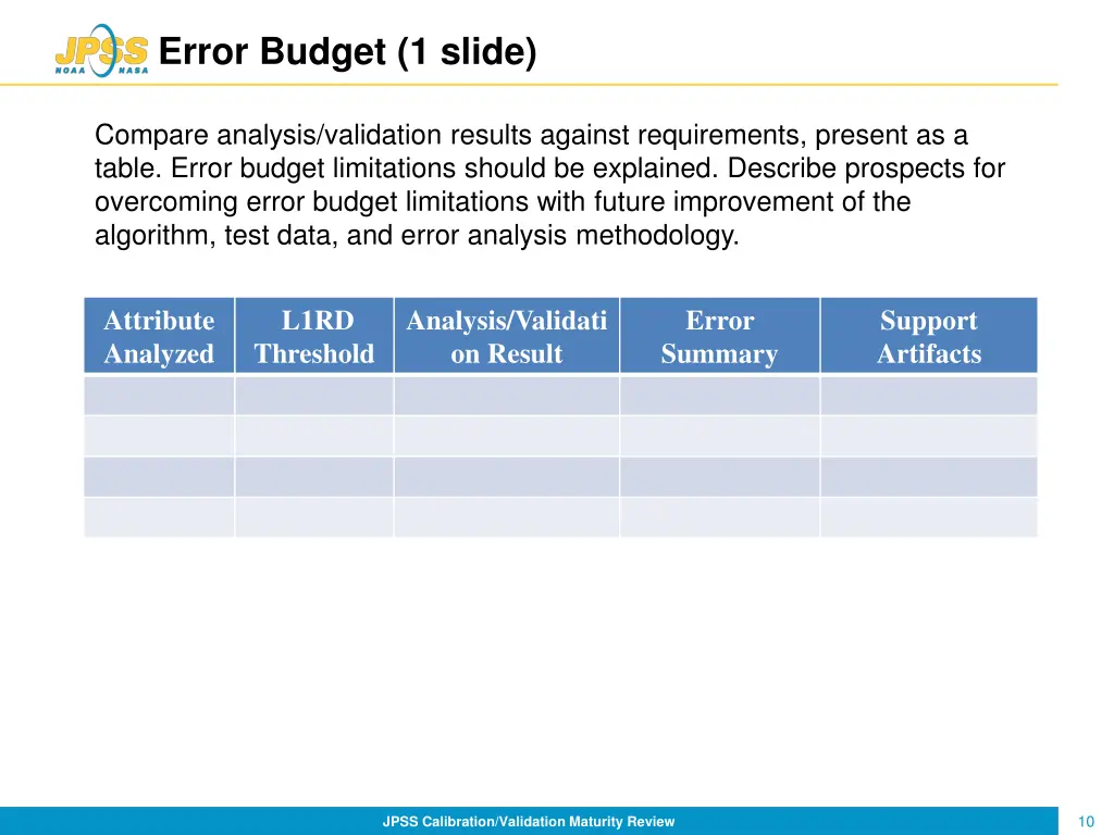 error budget 1 slide