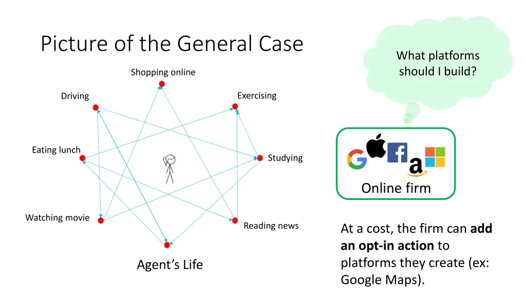 picture of the general case 1