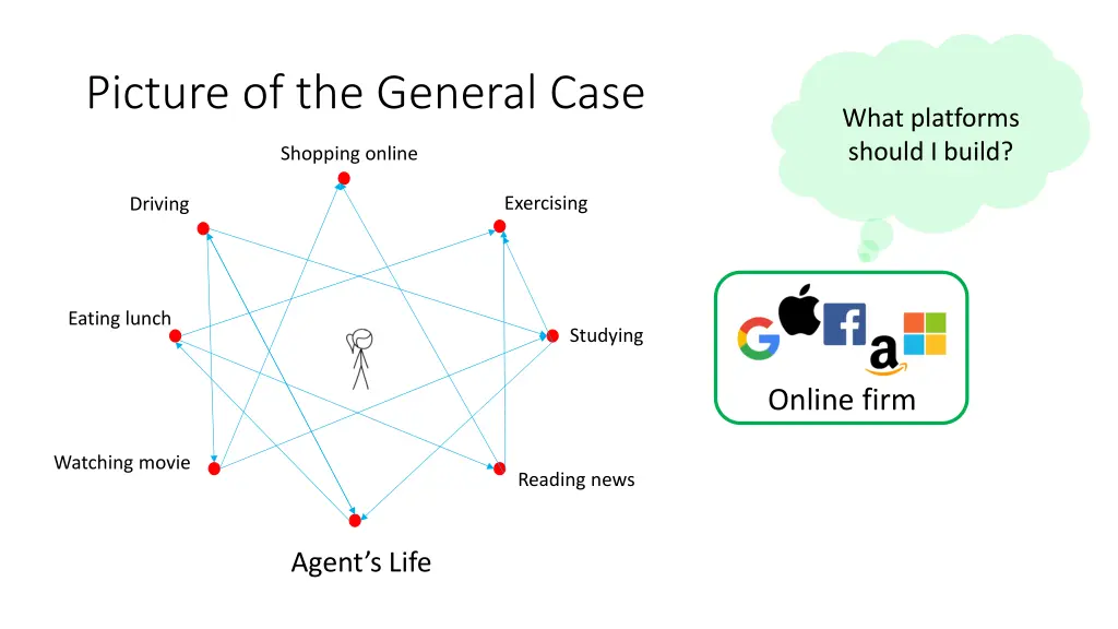 picture of the general case