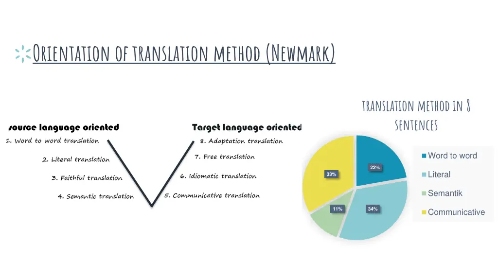 orientation of translation method newmark