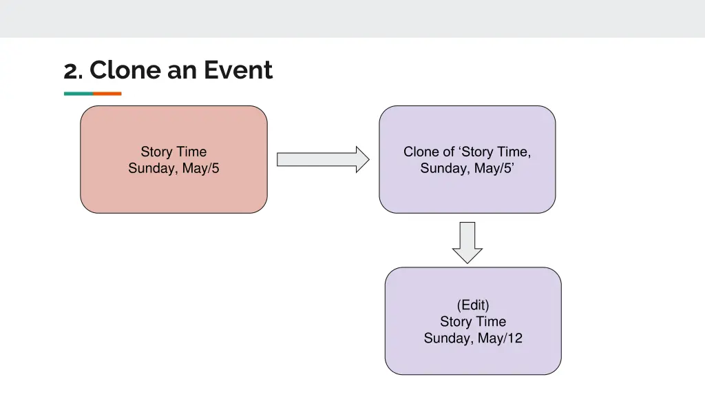 2 clone an event