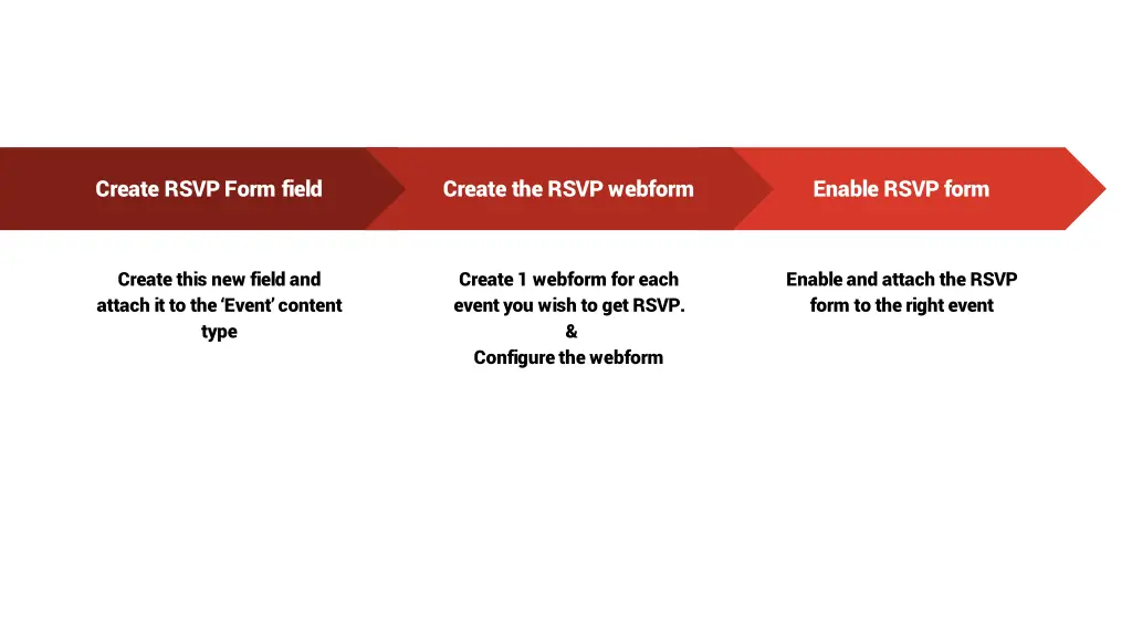 create the rsvp webform