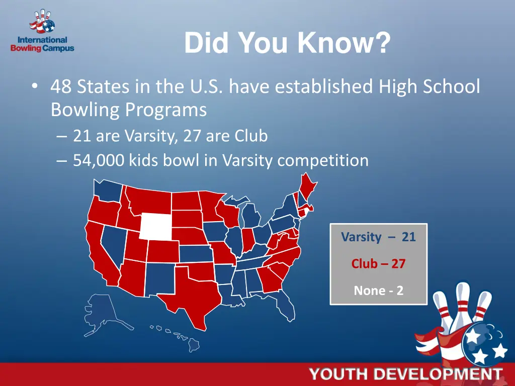 did you know 1