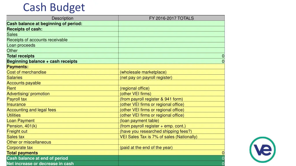 cash budget description cash balance at beginning