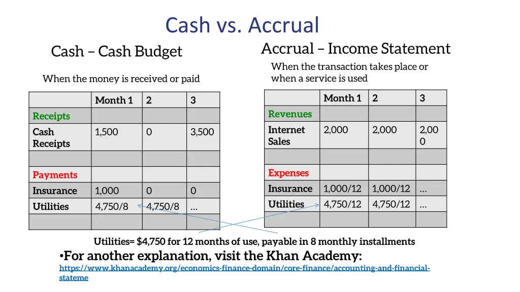 cash vs accrual