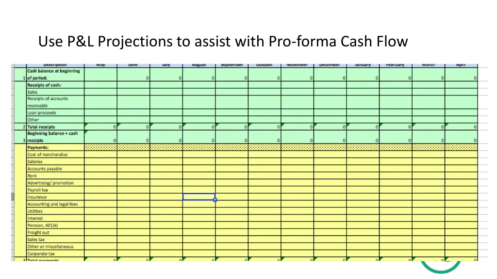 use p l projections to assist with pro forma cash