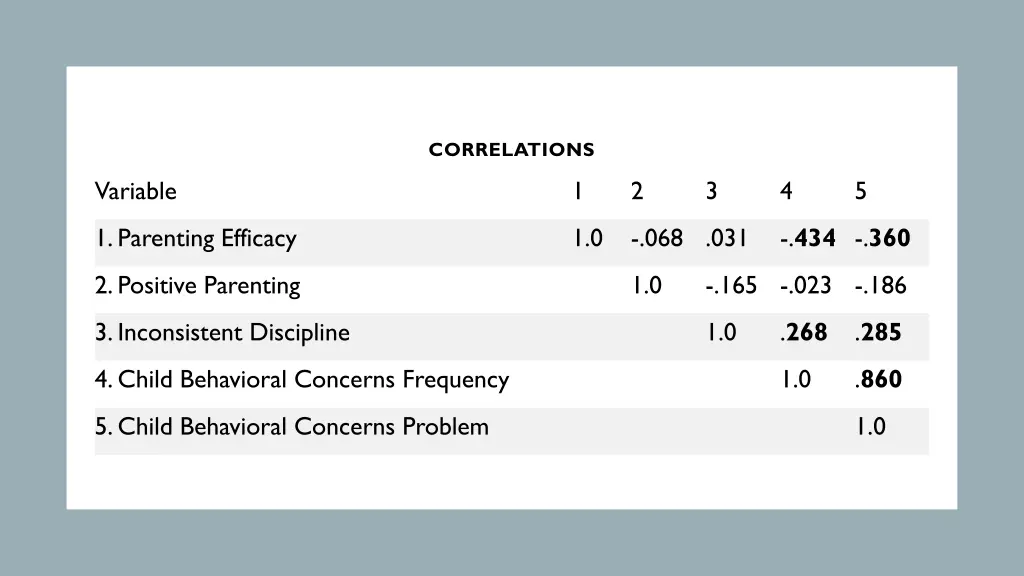 correlations