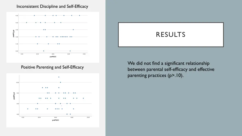 inconsistent discipline and self efficacy