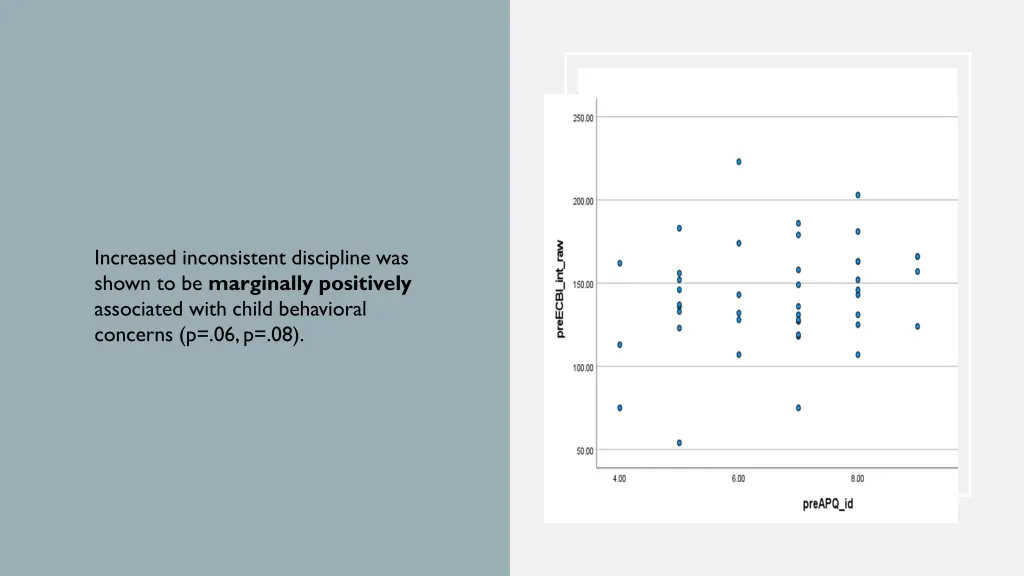 increased inconsistent discipline was shown