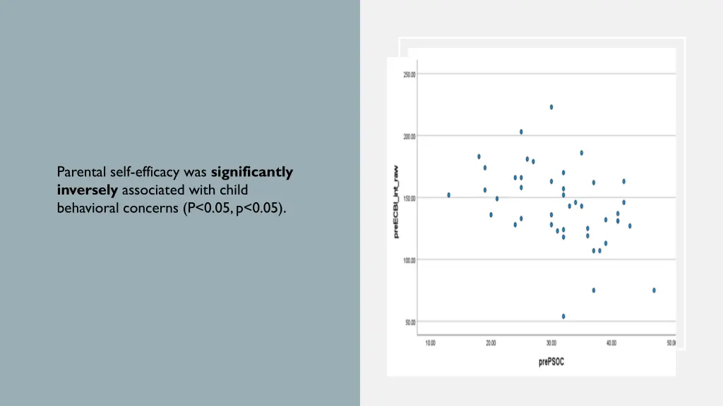 parental self efficacy was significantly