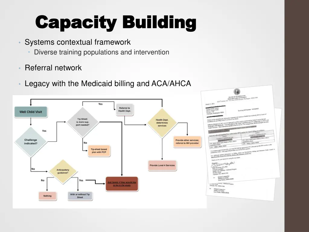capacity building capacity building