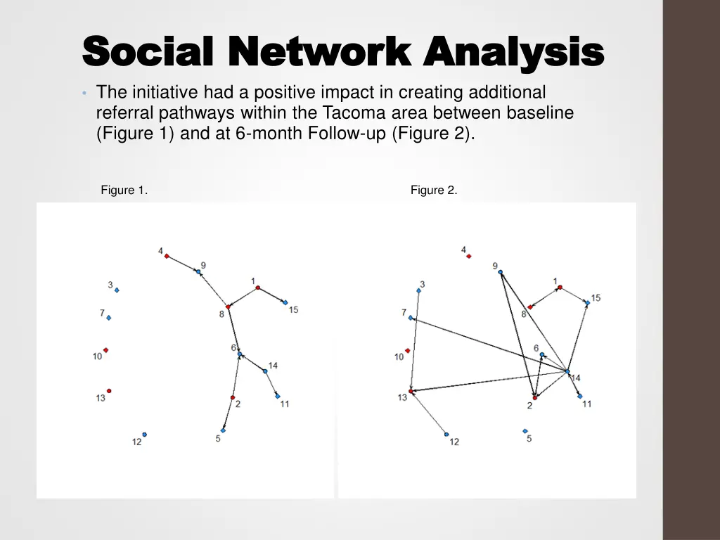 social network analysis social network analysis