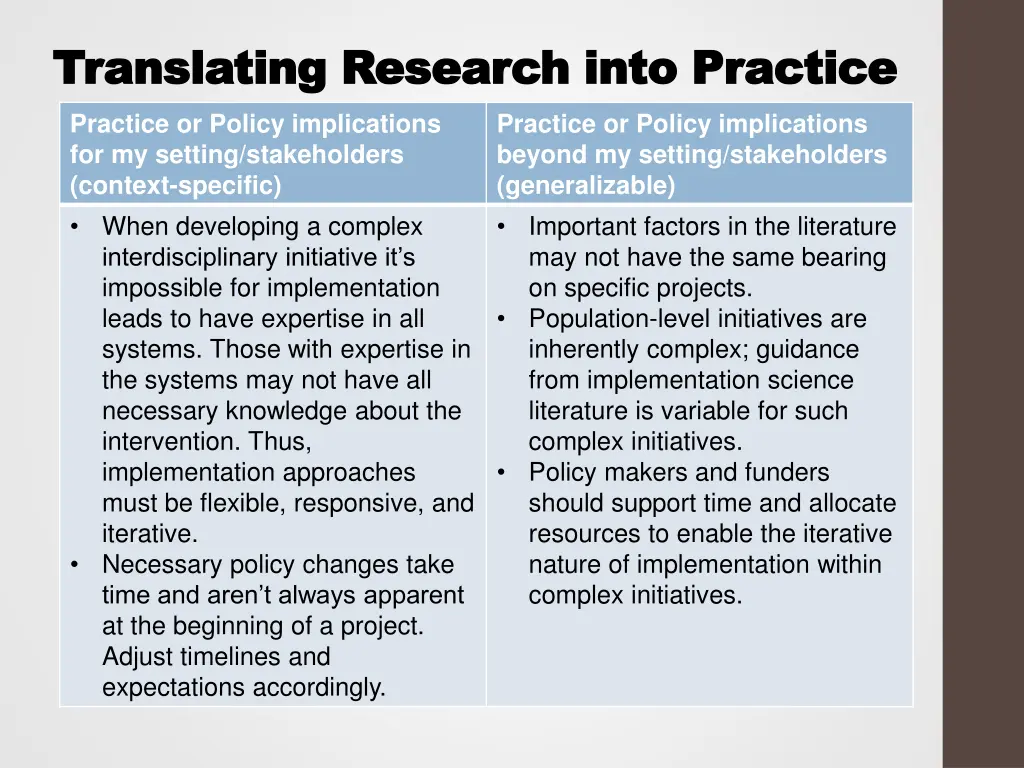 translating research into practice translating