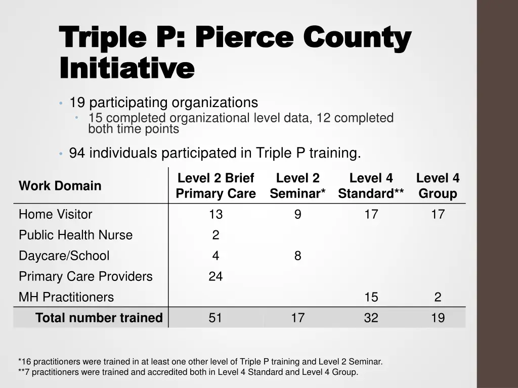 triple p pierce county triple p pierce county