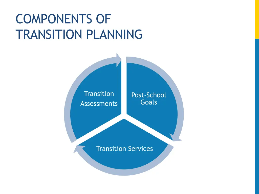 components of transition planning
