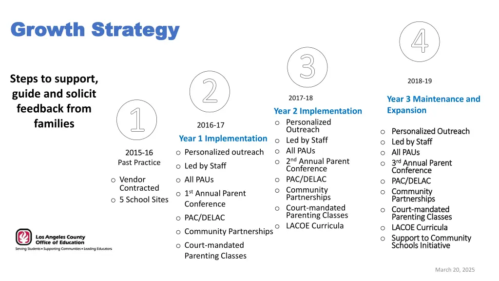 growth strategy growth strategy