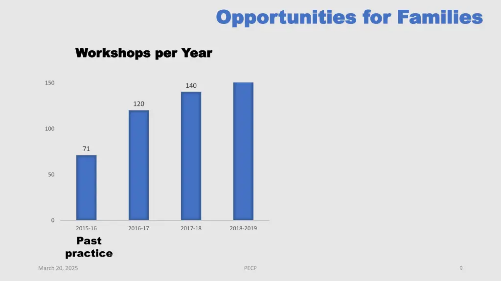 opportunities for opportunities for families