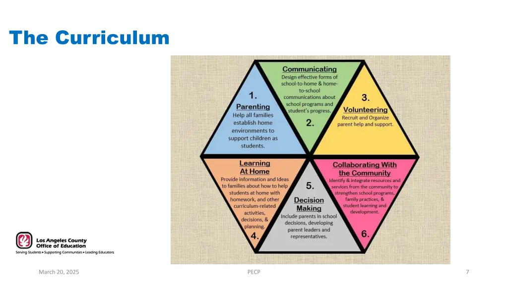 the curriculum 1