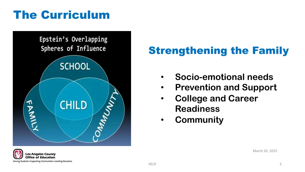 the curriculum