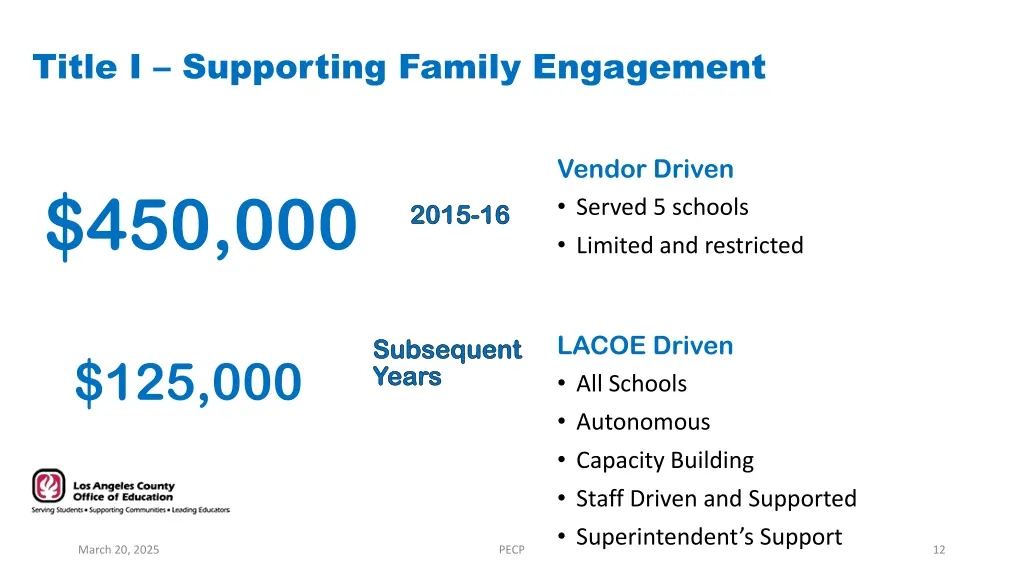 title i supporting family engagement