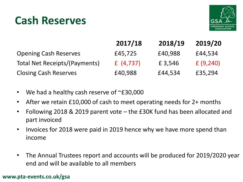 cash reserves