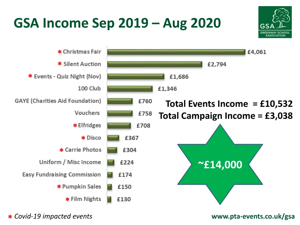 gsa income sep 2019 aug 2020