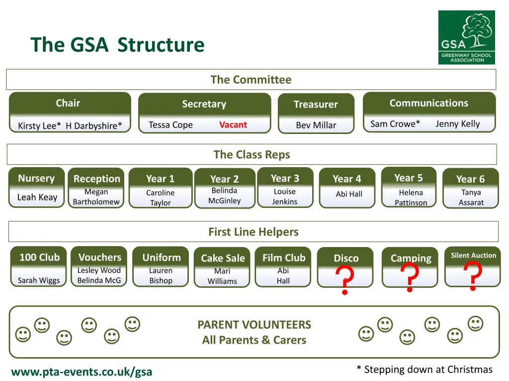 the gsa structure
