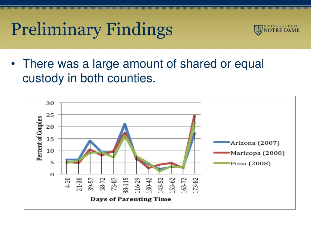 preliminary findings
