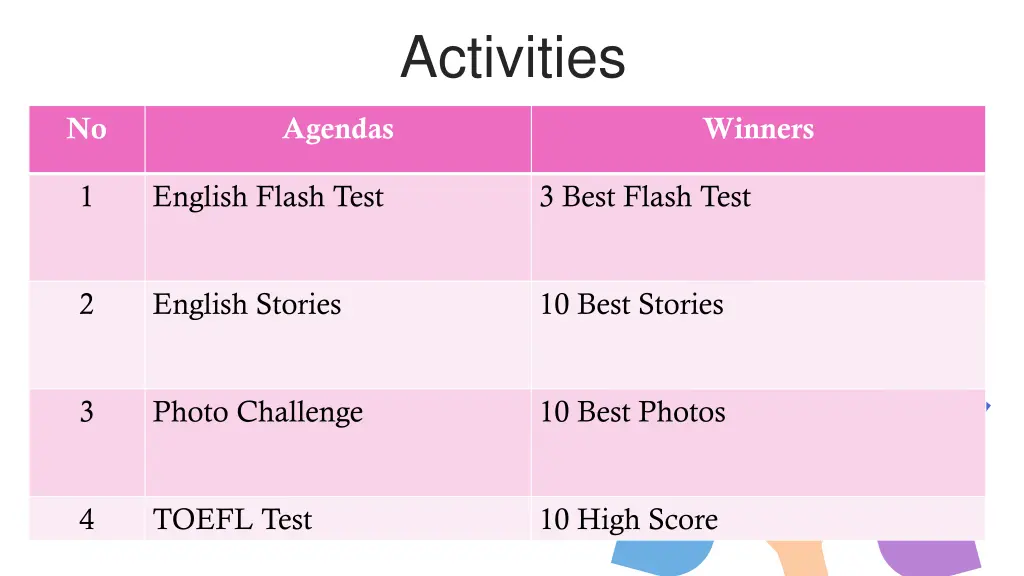 activities