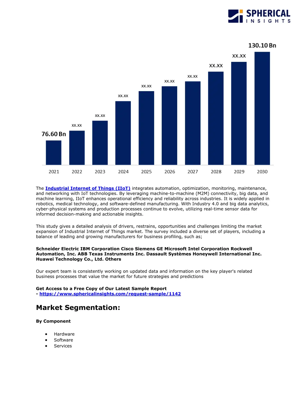 the industrial internet of things iiot integrates