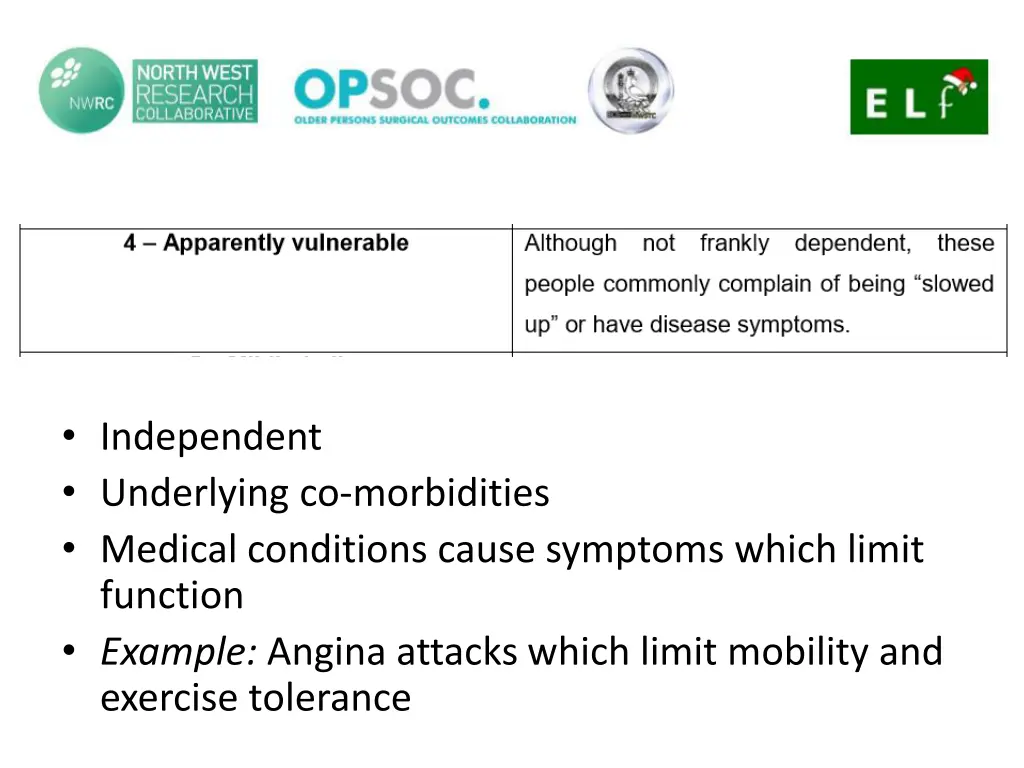 independent underlying co morbidities medical