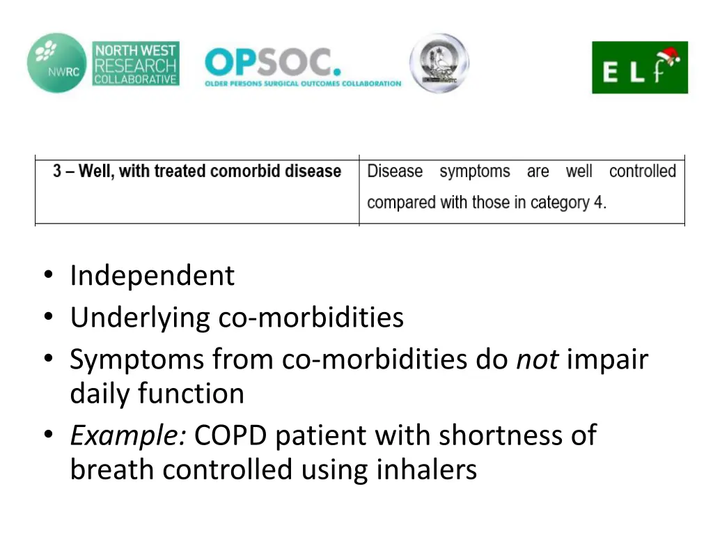 independent underlying co morbidities symptoms