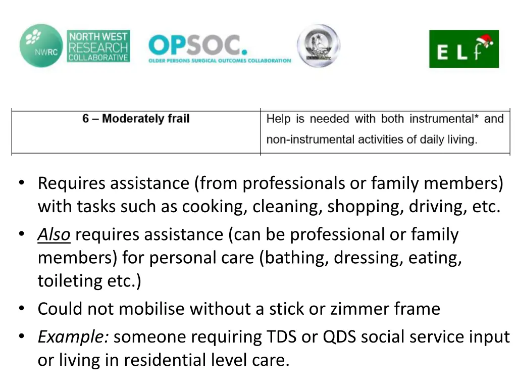 requires assistance from professionals or family 1