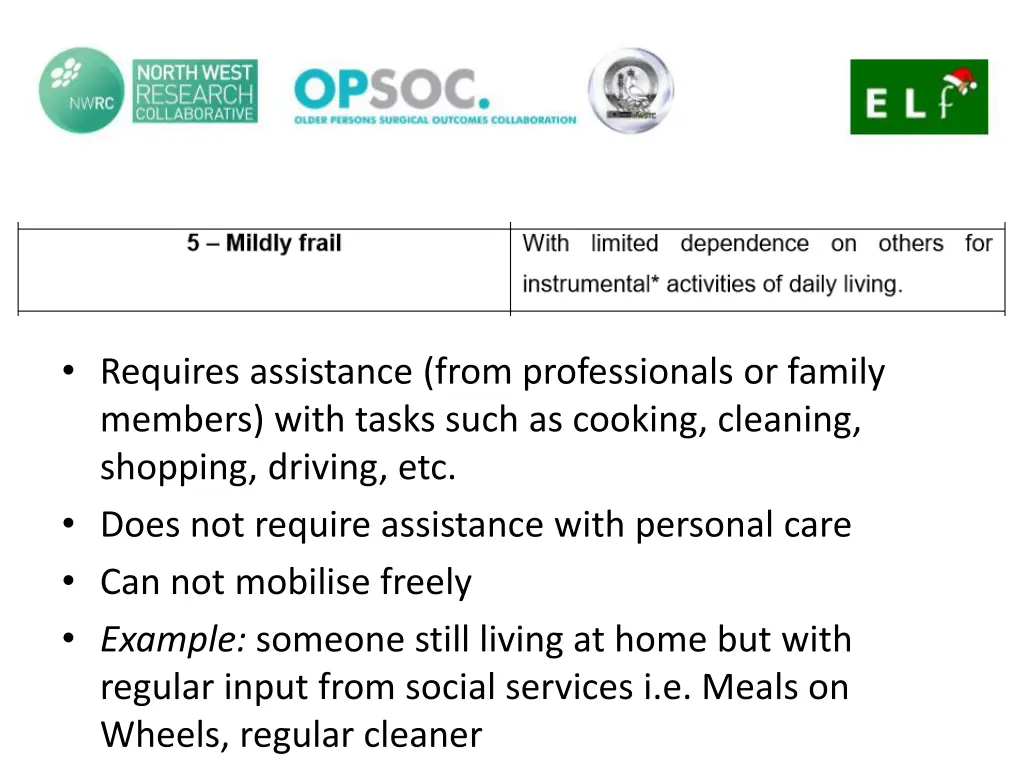 requires assistance from professionals or family