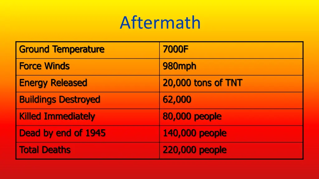 aftermath