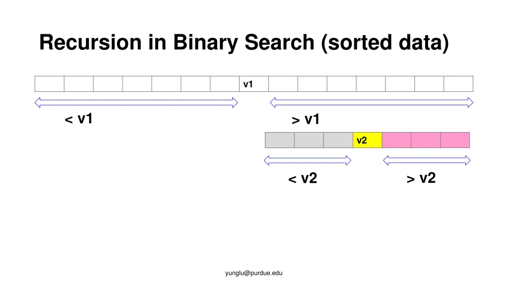 recursion in binary search sorted data