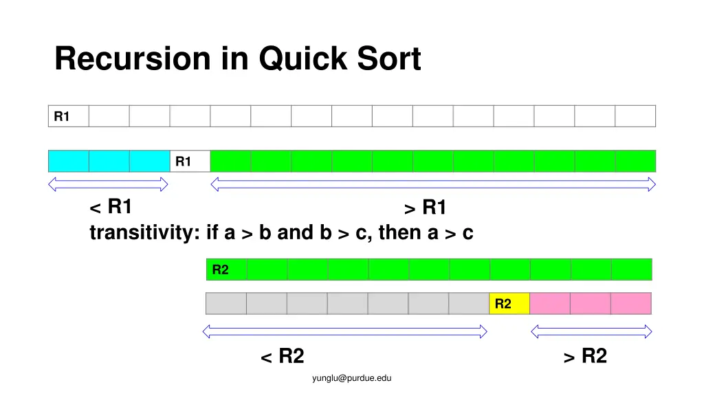 recursion in quick sort