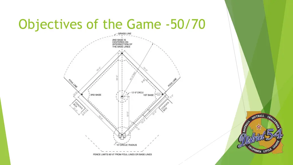 objectives of the game 50 70