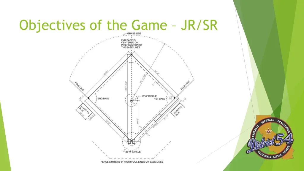 objectives of the game jr sr