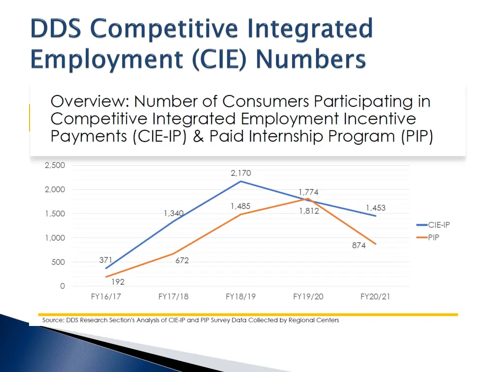 slide7