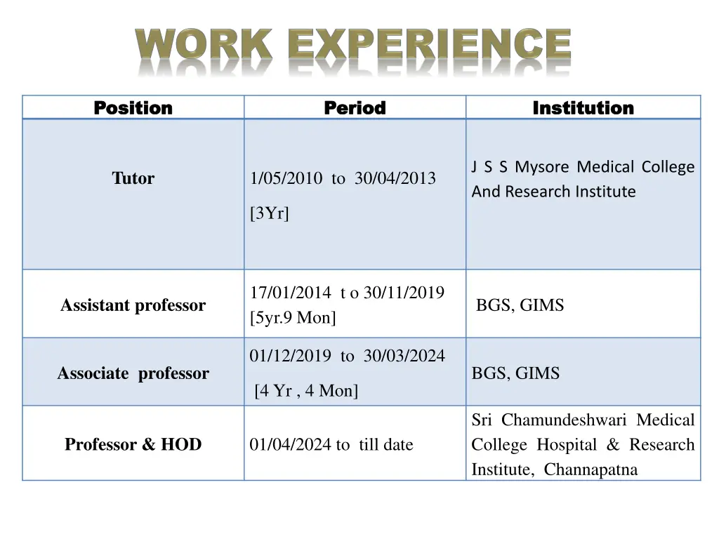 position position