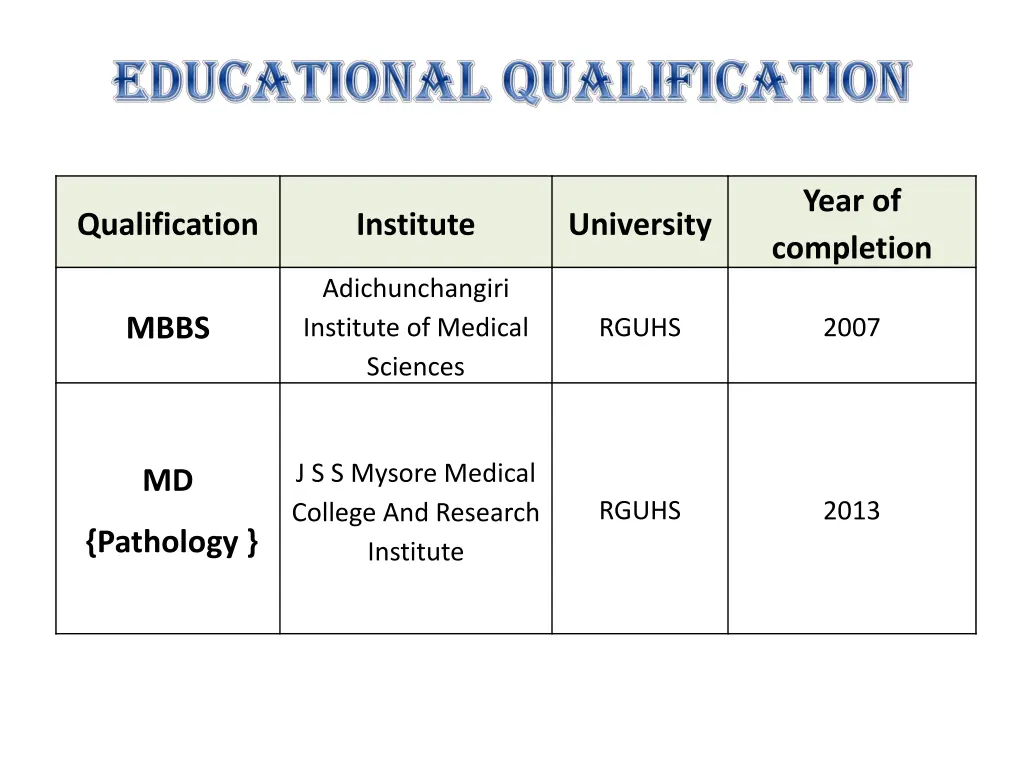 year of completion