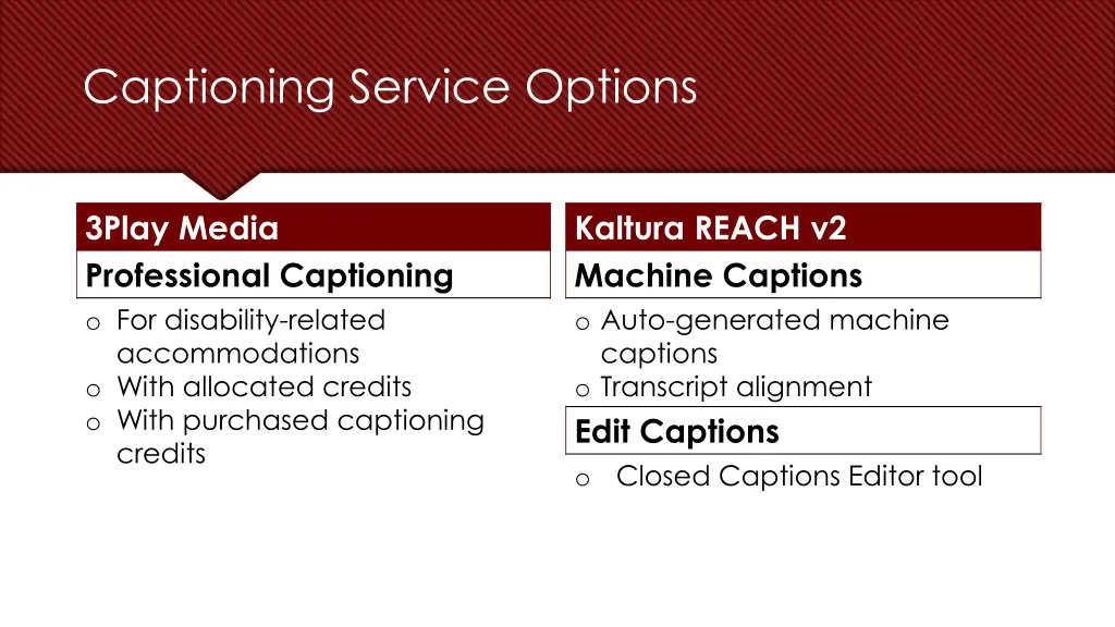 captioning service options