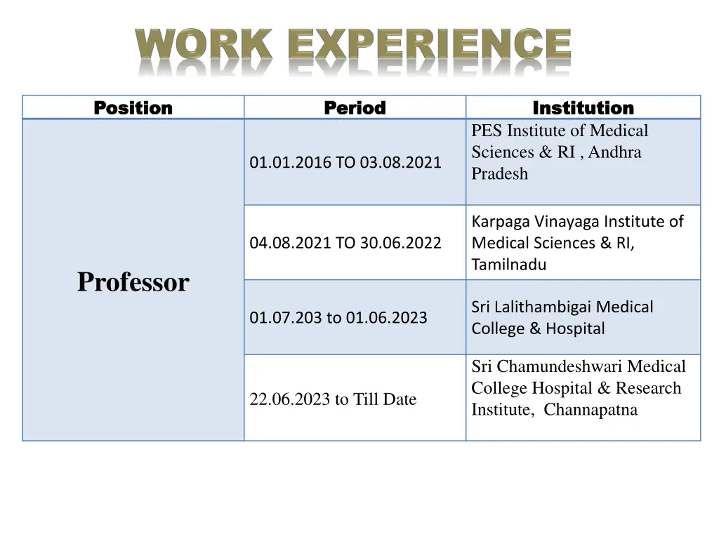 position position 1