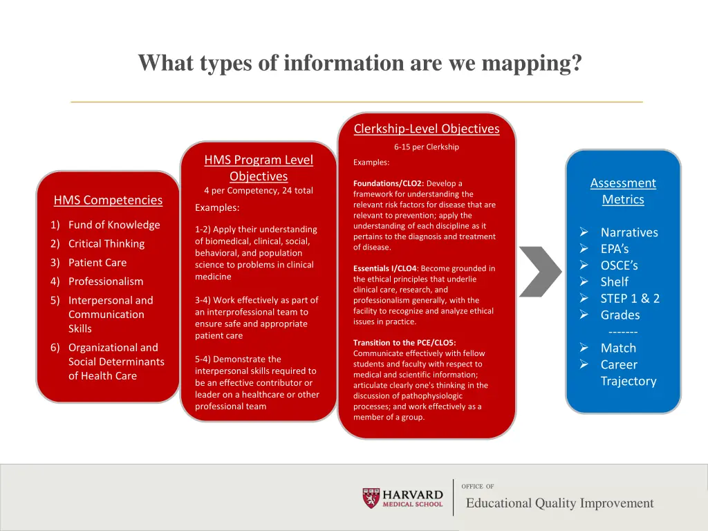 what types of information are we mapping