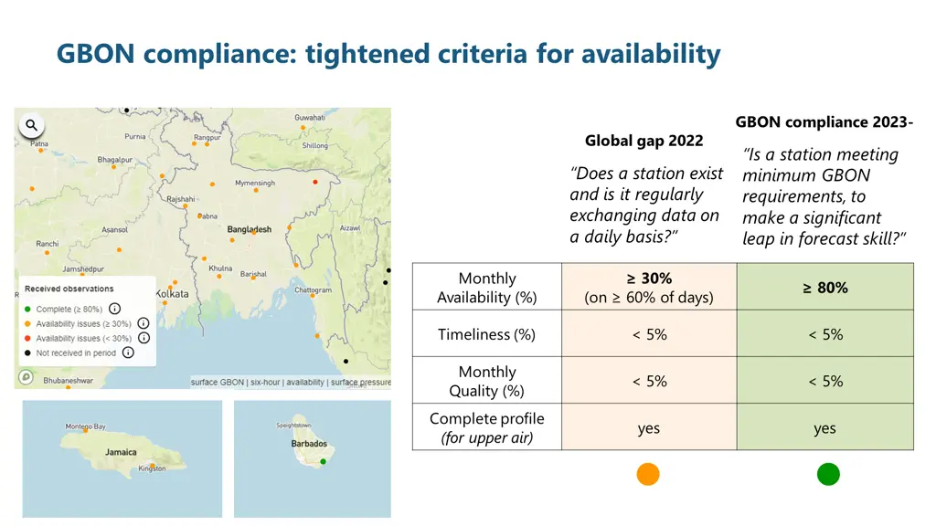 gbon compliance tightened criteria