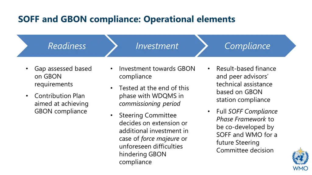 soff and gbon compliance operational elements