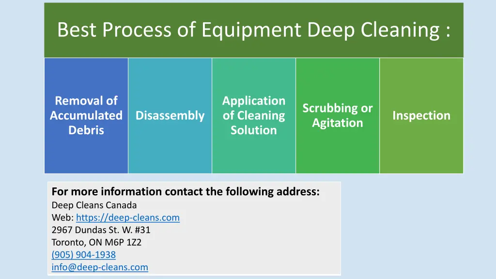 best process of equipment deep cleaning