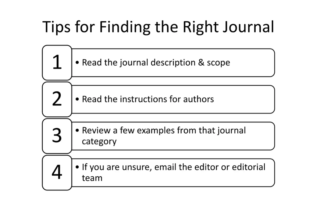 tips for finding the right journal